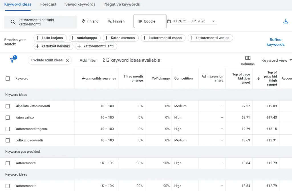 Google Keyword Plannerin avainsanaideoita: kattoremontti-haut Suomessa, kuukausittaiset hakumäärät, kilpailu ja CPC-arviot