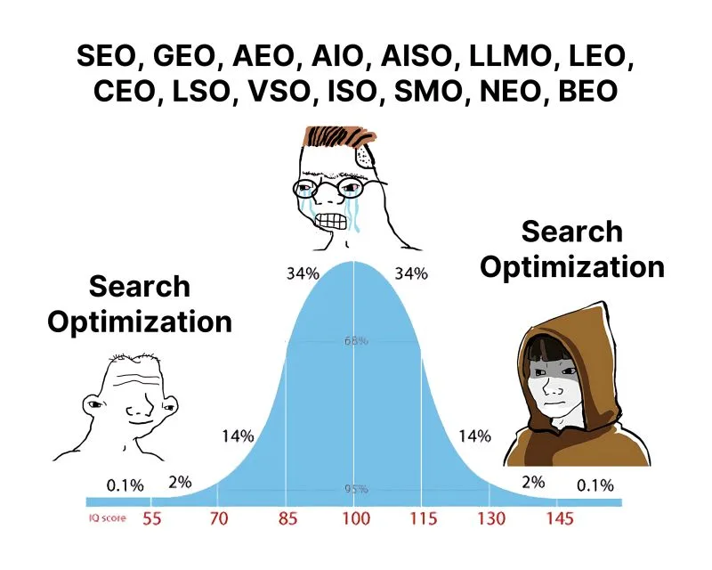 GEO = SEO -meemi: tekoäly-SEO on edelleen hakukoneoptimointia